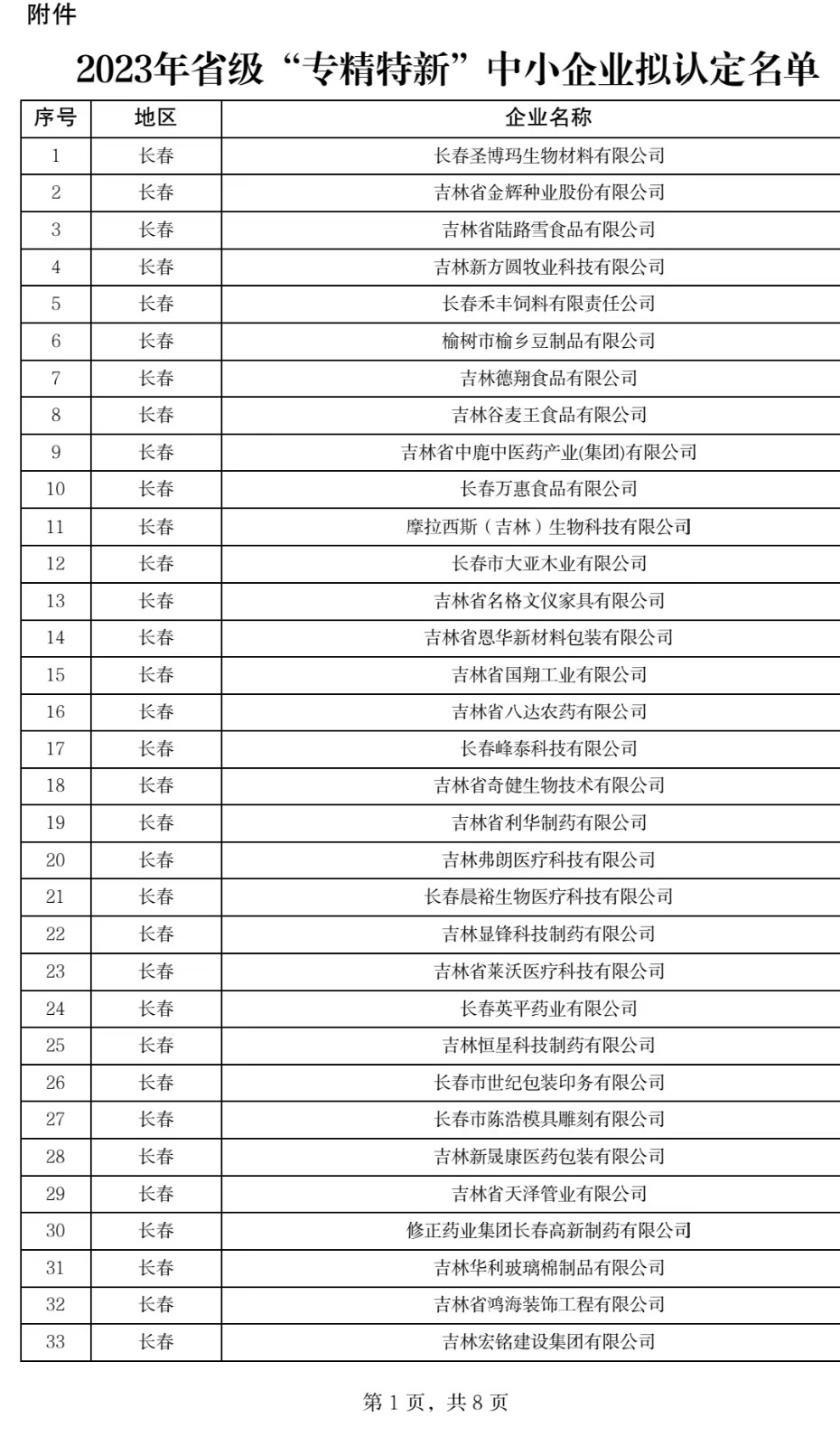 1678347943898687名单  02.jpg